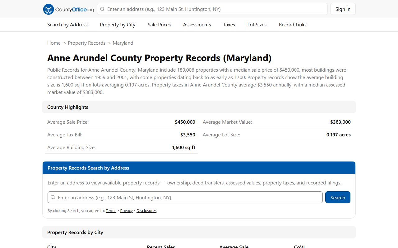Anne Arundel County property records resource for Severn property records
